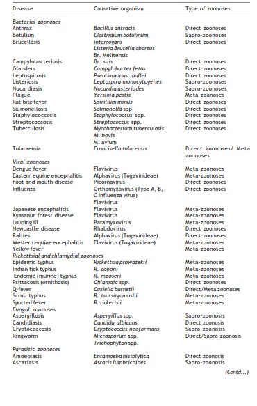 1779_Some important zoonoses.jpg